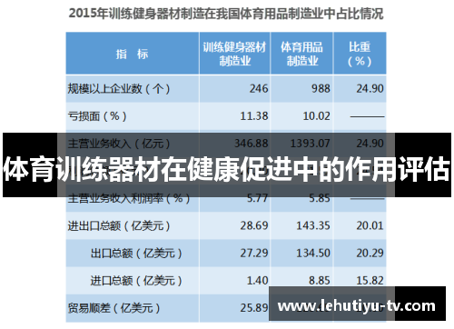 体育训练器材在健康促进中的作用评估